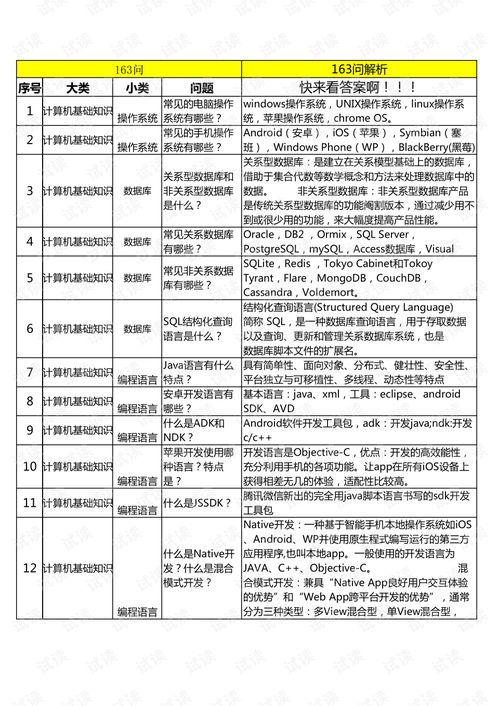 產(chǎn)品項(xiàng)目163問闖關(guān) 完善項(xiàng)目策劃與公關(guān)服務(wù)的創(chuàng)新之路