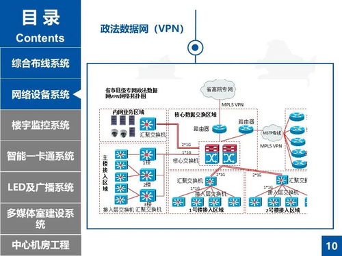 某公建項(xiàng)目弱電工程升級改造設(shè)計(jì)方案