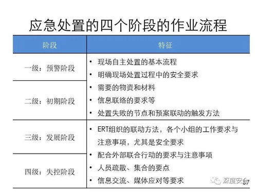 精品PPT·應(yīng)急管理體系構(gòu)建與預(yù)案管理 講師版·項(xiàng)目策劃與公關(guān)服務(wù)效能提升