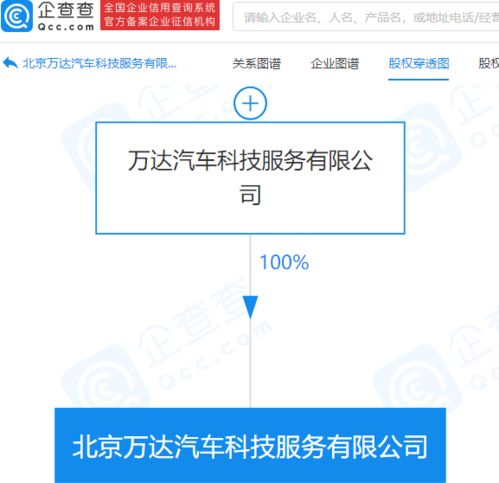 萬達成立汽車科技服務公司，進軍新能源與智能化領域