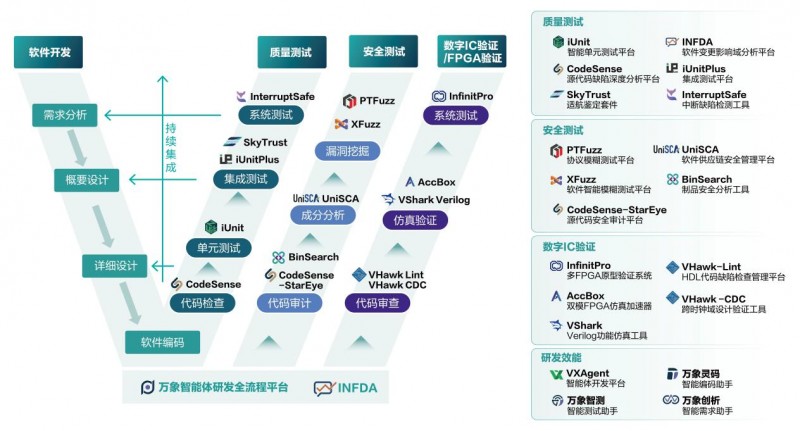 資本加碼泛聯新安 AI基礎軟件領跑智能制造研發智能化賽道